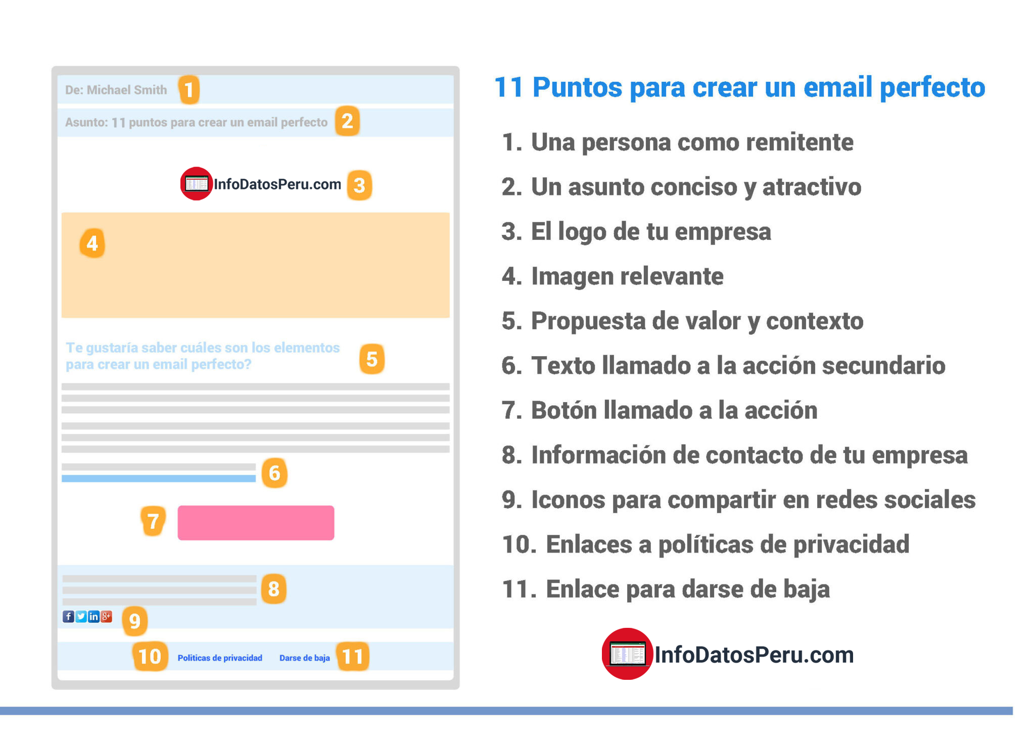 Email Marketing Perú