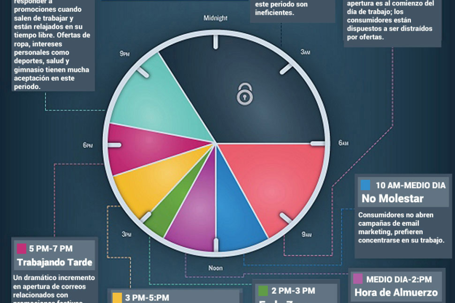 Email Marketing Perú